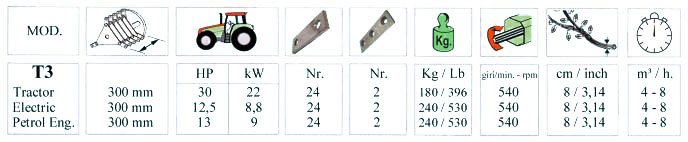 Peruzzo T3 Modell-Übersicht Peruzzo T3 Modell-Übersicht