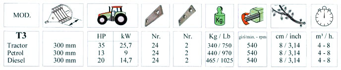 Peruzzo T3 Modell-Übersicht Peruzzo T3 Modell-Übersicht